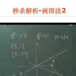 秒杀解析-画图法2