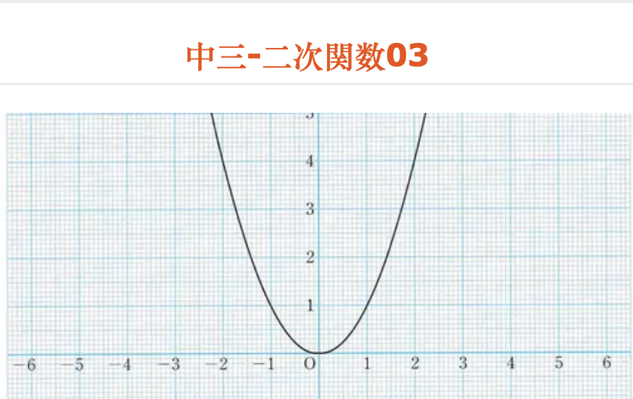 中三-二次関数03