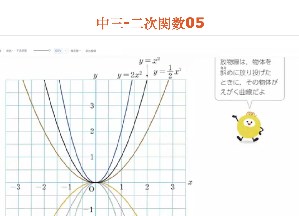 中三-二次関数05